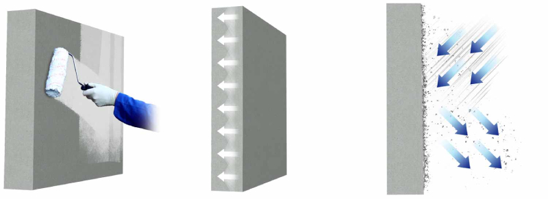 Пропитка для бетона по компонентному составу